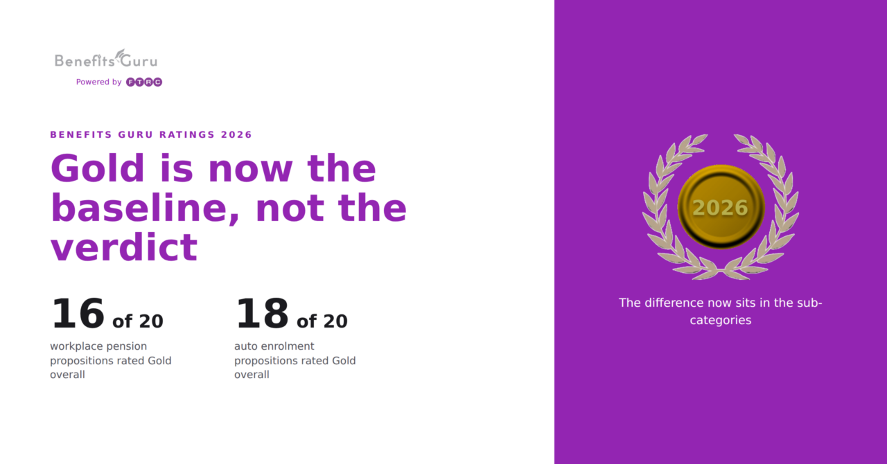 The 2026 Workplace Pension Ratings: Gold Is Now the Baseline, Not the Verdict